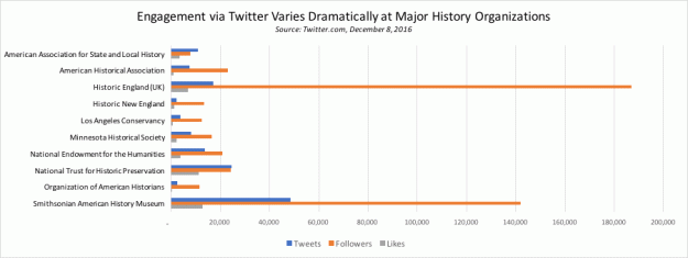 twitter-statistics-2016